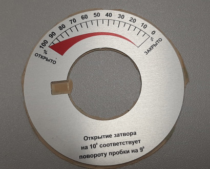 Панели, шкалы — фото-737_2